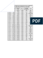 Tabla de Clasificacion de La Via de Estudio Pci