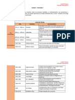 Línea Del Tiempo Psicología