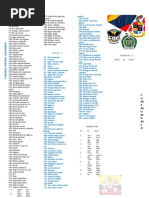 Códigos de Radio Policía Colombia | PDF | Accion legal | Seguridad Pública