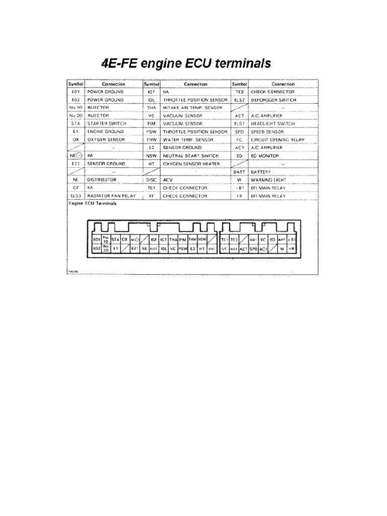 4e Fe Engine Ecu Terminals PDF