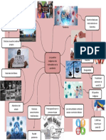 Mapa Mental Indigenas