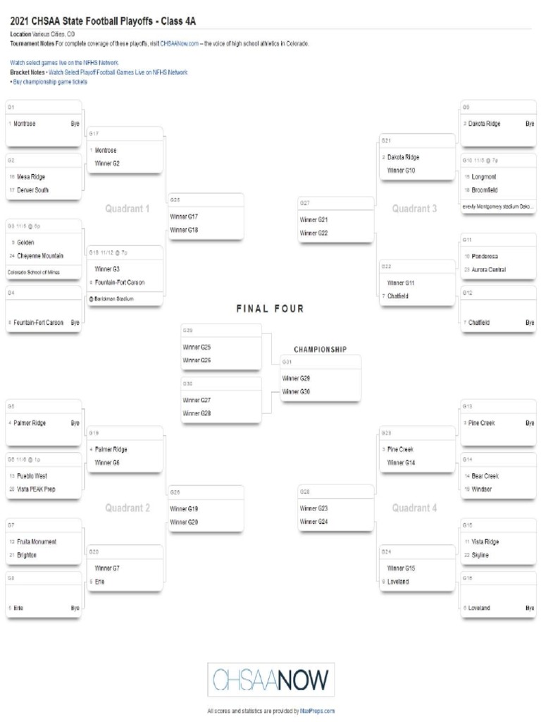 2021 Class 4A State Football Playoffs Bracket PDF