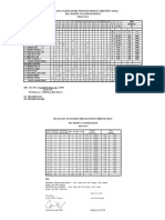 1analisis Soal PTS GENAP Kls 7A 1819