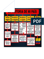 La Historia de Mi País