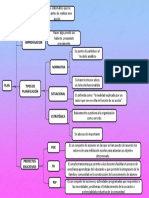 Tipos de planificación educativa