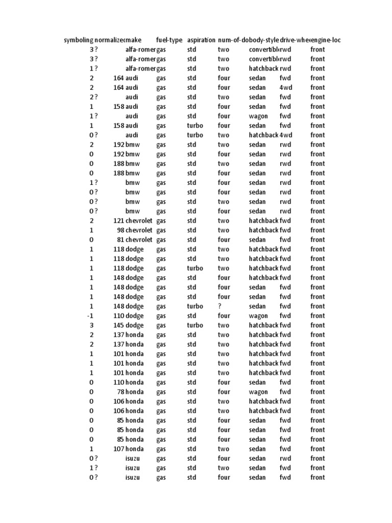 Automobile Data | PDF | Sedan (Automobile) | Four Wheel Drive