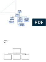 Peta Konsep Modul 2,3,4