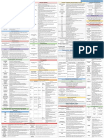 CISSP Cheat Sheet Domain 3