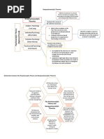 Tuguinay, Joshua FLA3 Neopsychoanalytic Theories (Concept Map)