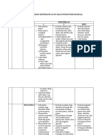 Pedoman Asuhan Keperawatan Diagnosis Psikososial