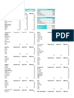 Monthly Family Budget: Total Projected Cost Total Actual Cost Total Difference Projected Monthly Income