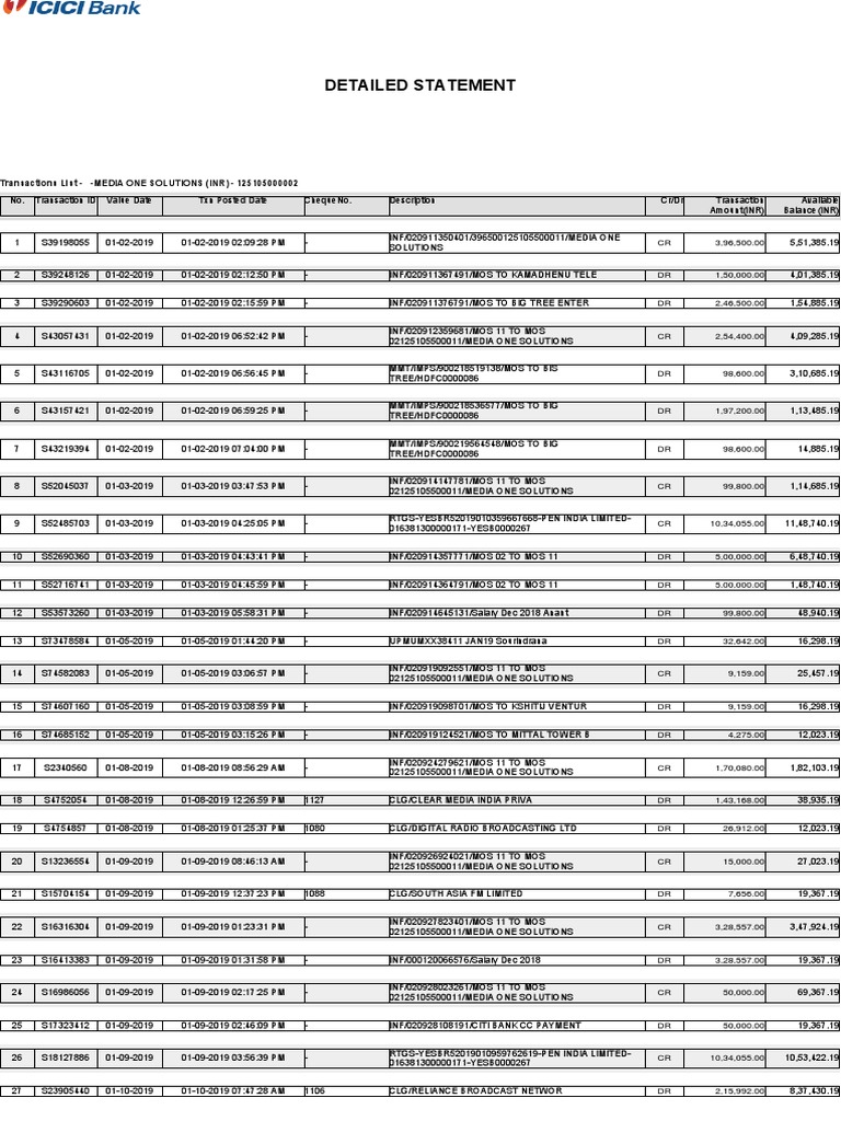 Detailed Statement: Transactions List - MEDIA ONE SOLUTIONS (INR ...