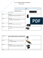 Hardware, Software & Components - Worksheet