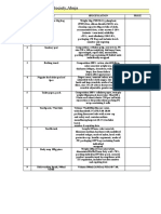 Annex 4 RFQ Supply of Hygiene Kit595