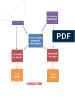 Working System: Sec Consultant Eng. Shafie Sec Consultant Eng. Mohammad