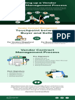 Setting Up A Vendor Contract Management Process