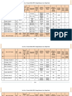 Local Socio - Economic Profile (LSEP) - Barangay Panamaon, Loreto, Dinagat Islands