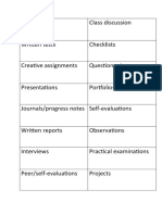Formative and Summative Assessmnet Order List
