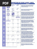 Kumon Math Levels