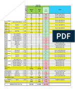 Prubahan Plan Produksi 10 Mar 2021