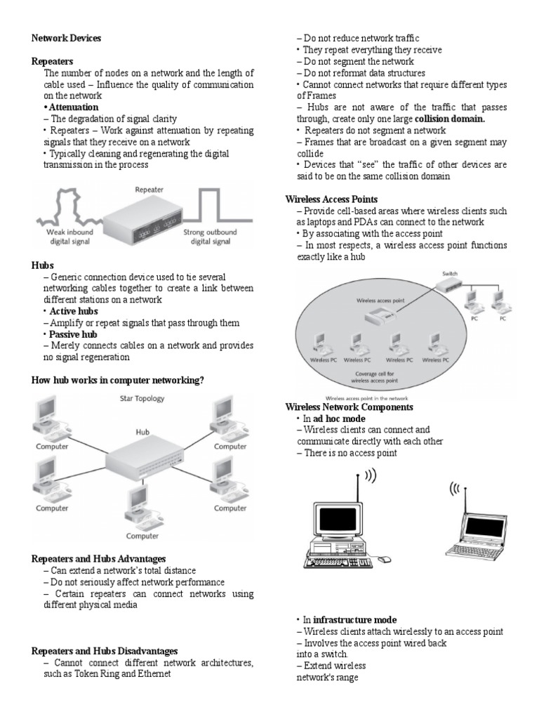 Network Devices Repeaters PDF Network Switch Computer Network