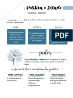 Poder político e formas de organização do Estado