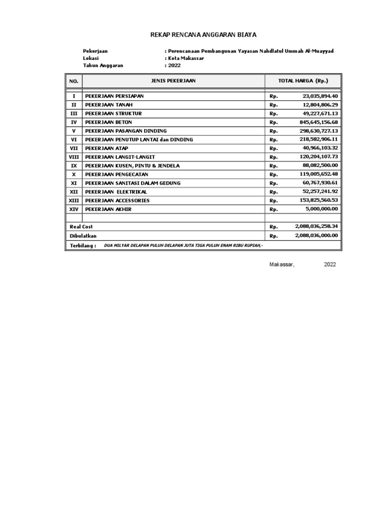 rekap-rencana-anggaran-biaya-dua-milyar-delapan-puluh-delapan-juta