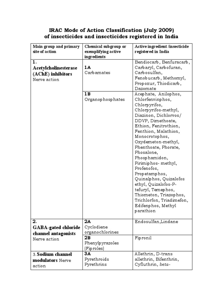 IRAC Insecticide Classification Overview | PDF | Insecticide | Pesticide