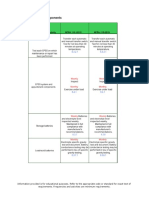 EPS Testing Chart Schneider Electric University