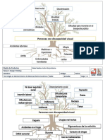 Discapacidad Visual Mapa de Empatia