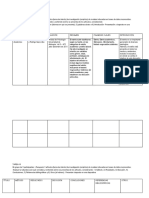 Analisis de Articulos