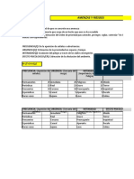 Analisis Del Riesgo