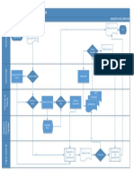 Proceso Garantía Del Servicio