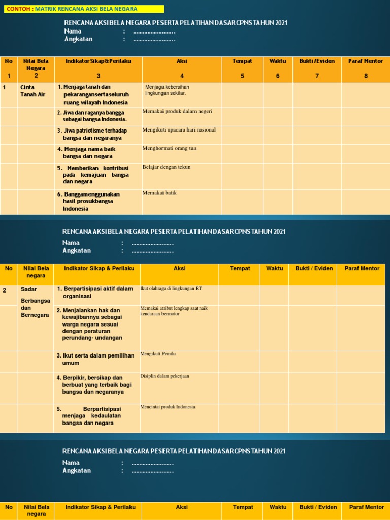 Contoh RABN Pelatihan CPNS 2021 | PDF