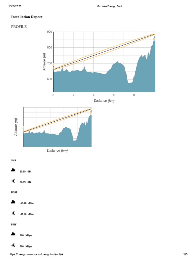 Mimosa Design Tool PDF Decibel Radio