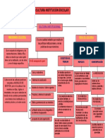 CLASE 6 ACTIVIDAD Mapa Conceptual La Cultura Institucional Escolar de Frigerio, Poggi y Tiramonti Mapa Conceptual.