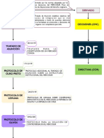 Ordenamiento Juri - Dico MERCOSUR