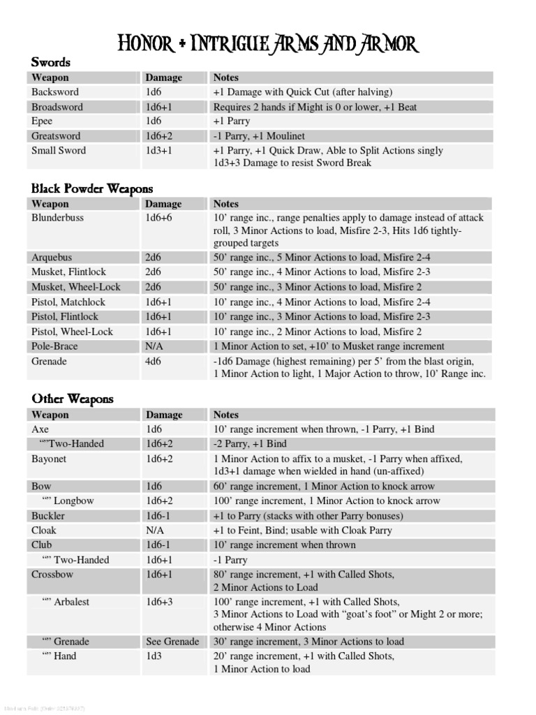 Honor + Intrigue Honor + Intrigue Honor + Intrigue Honor + Intrigue