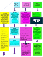 Mapa Conceptual