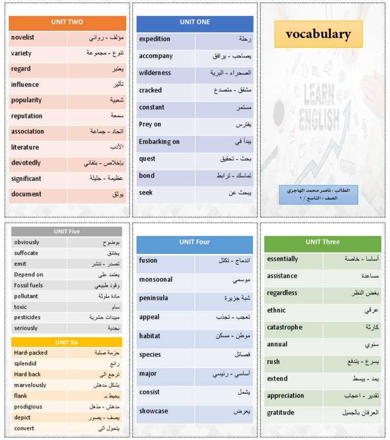 Vocabulary: Unit One Unit Two | PDF | Environment | Natural Environment