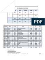 Bilgisayar Müh. Ders Programı