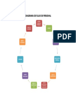 Diagrama de flujo personal acceso y salida