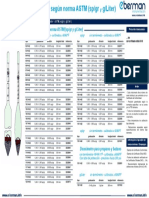 Hidrometros H112-117