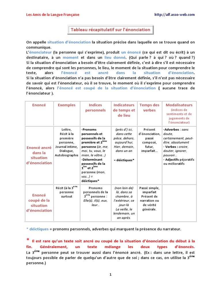 Énoncé ancré et coupé en français | PDF | Verbe | Discours (linguistique)