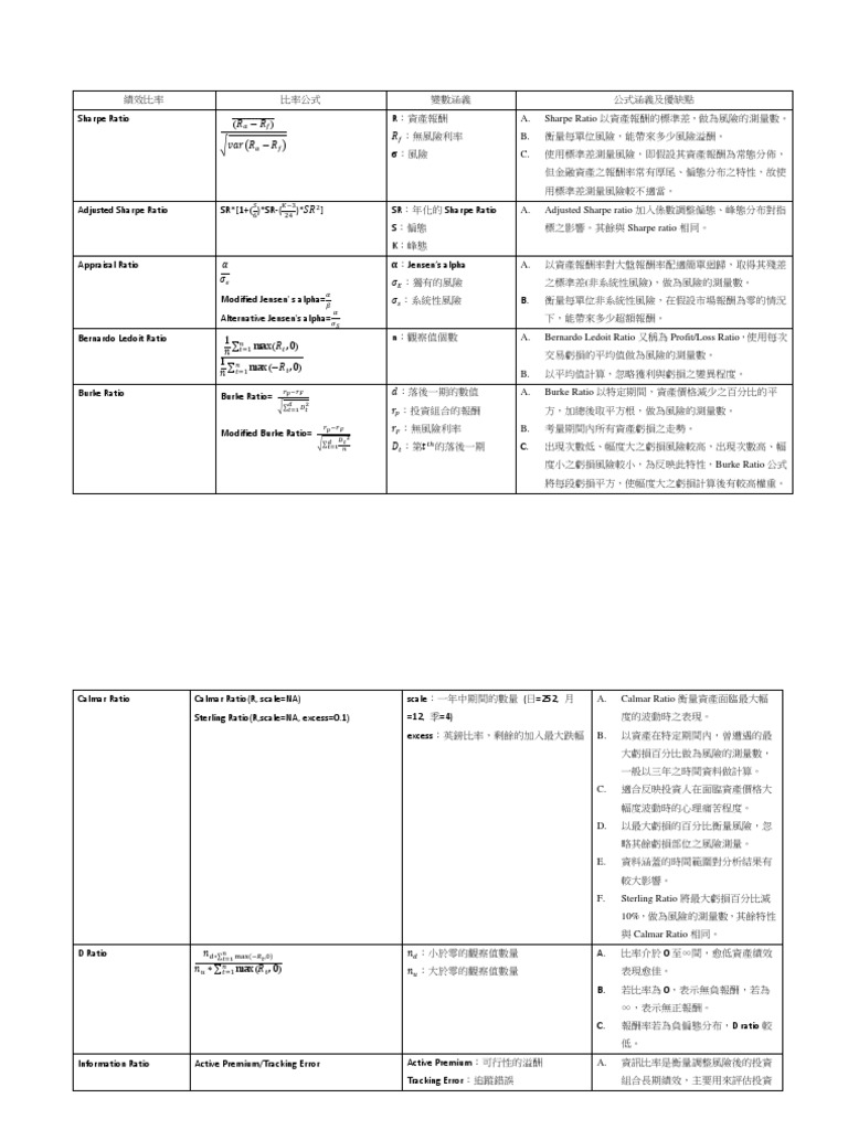 PI4 Performance Analytics | PDF