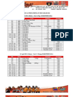 Jadual An Mss Sabah 2011