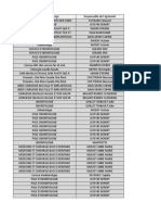 Publication Postes Choisis Odonto Semestre de Novembre 2019