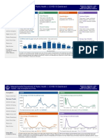 Ma DPH Covid-19 Dashboard