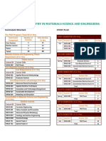 Doctor of Philosophy in Material Science and Engineering