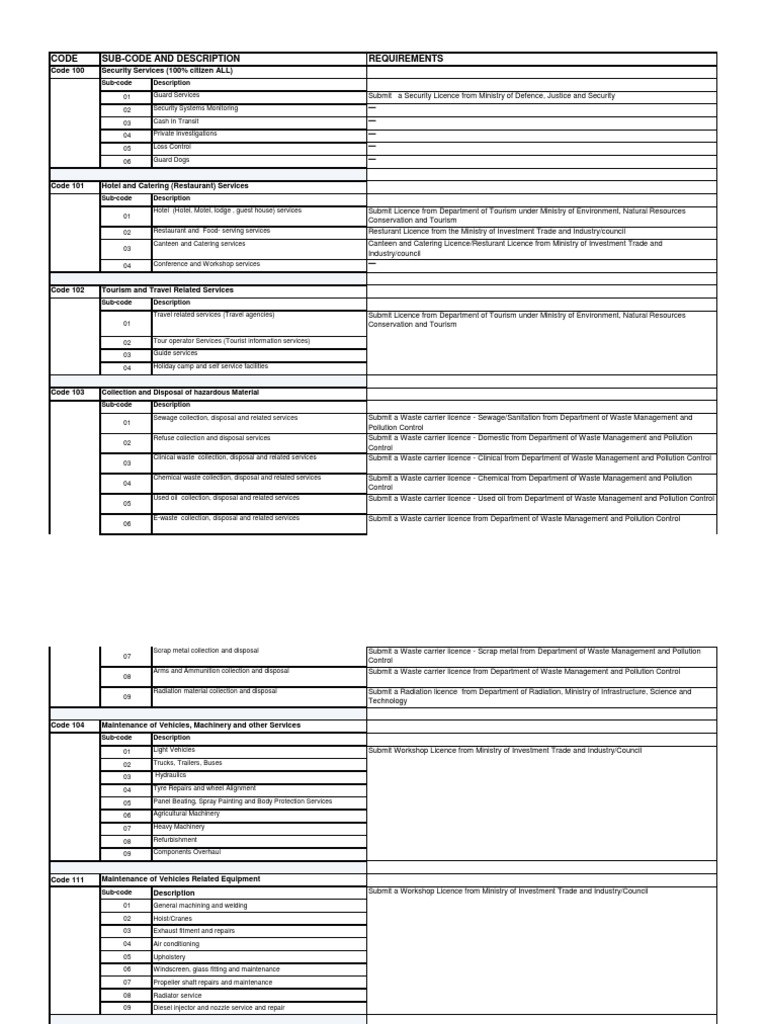 Security and Service Code Overview | PDF | Waste Management | Waste